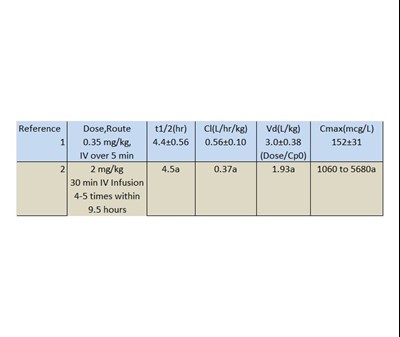Clinical Pharma 2 (Clinical Pharma 2)
